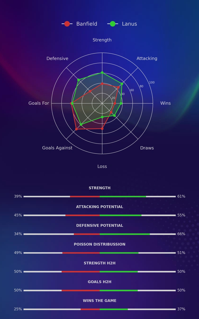 Banfield - Lanus diagrams