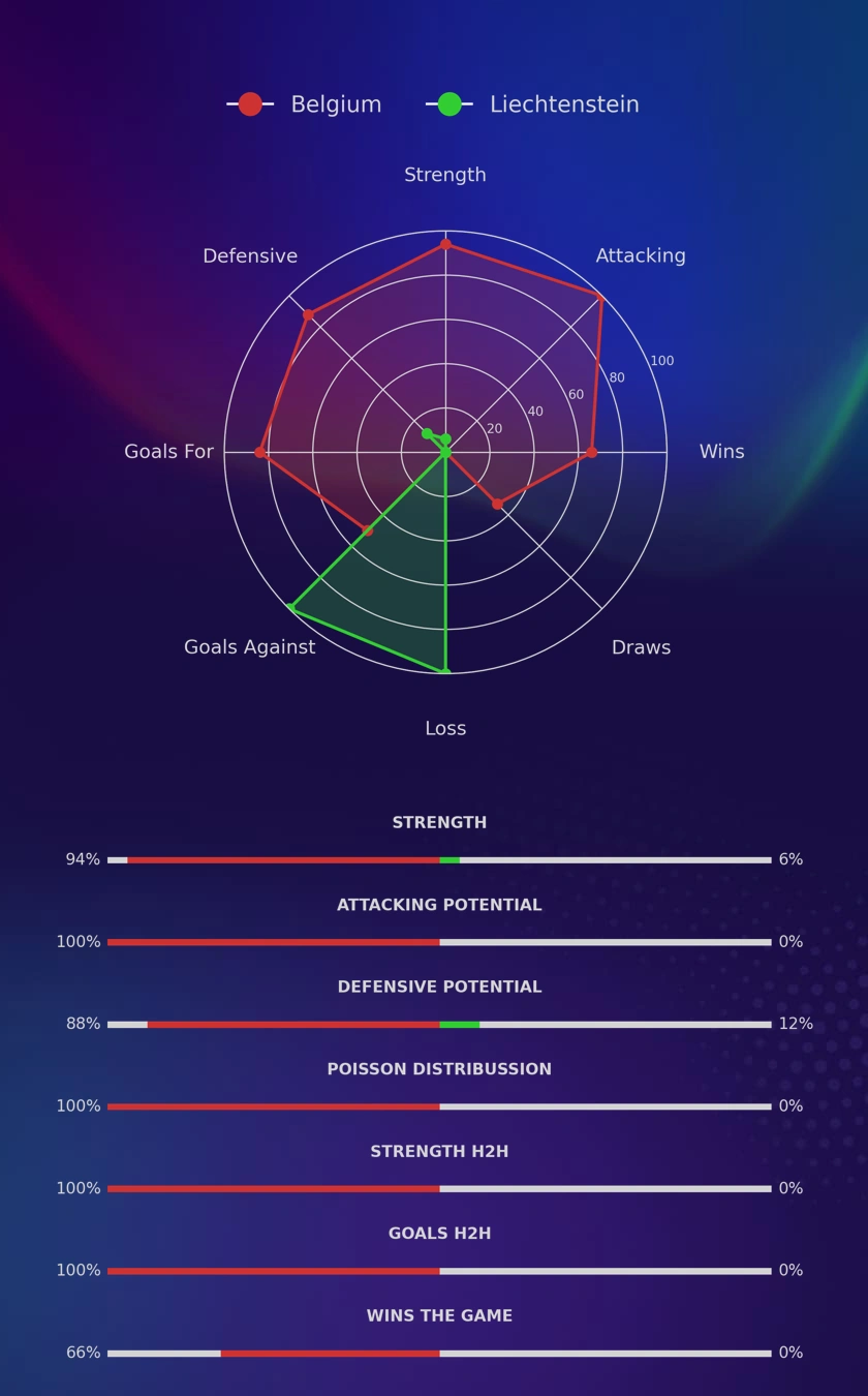 Belgium - Liechtenstein diagrams