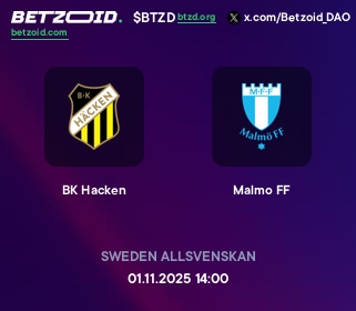 BK Hacken - Malmo FF