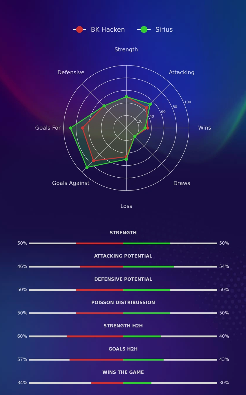 BK Hacken - Sirius diagrams