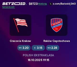 Cracovia Krakow - Raków Częstochowa