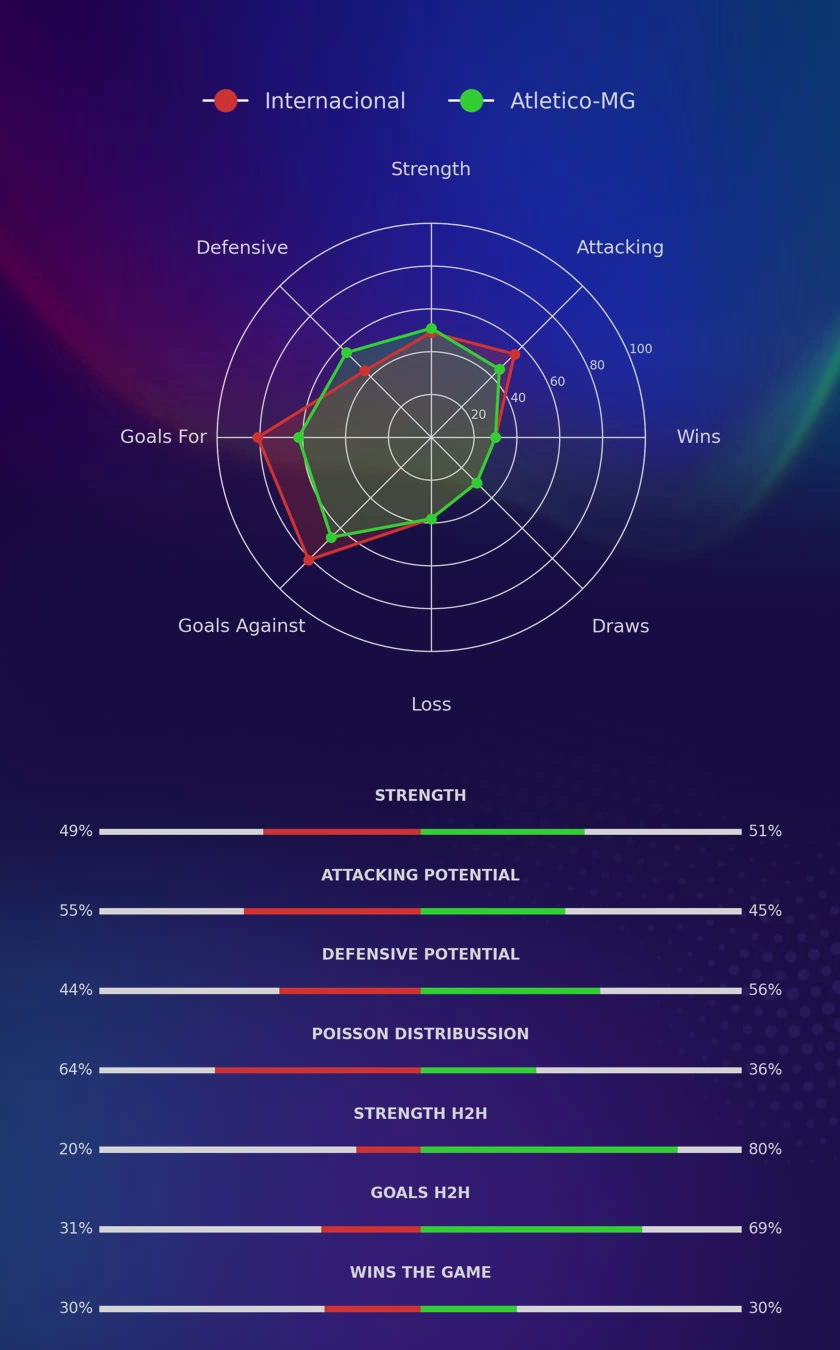 Internacional - Atletico-MG diagrams