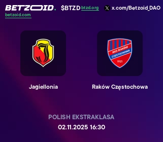 Jagiellonia - Raków Częstochowa