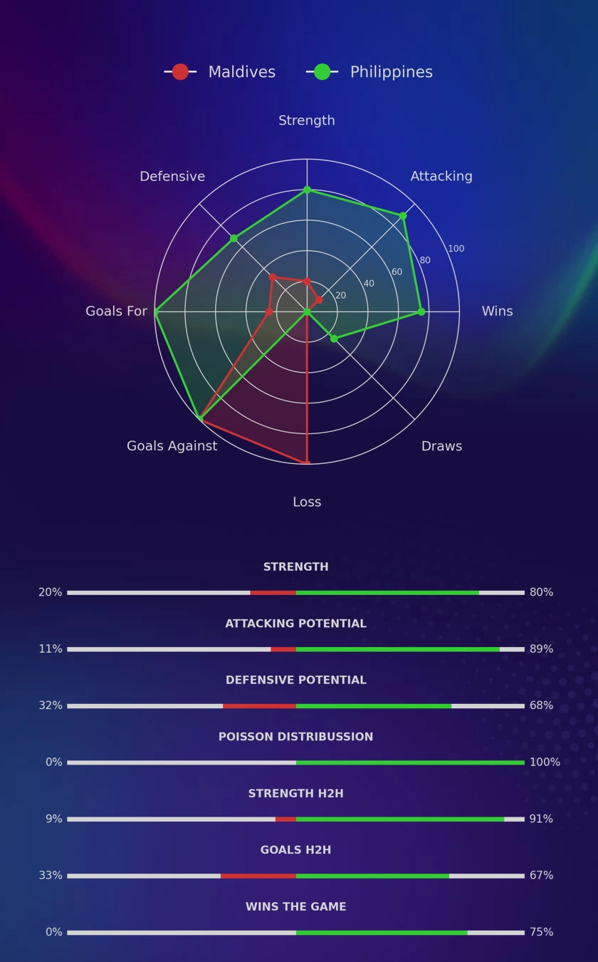 Maldives - Philippines diagrams