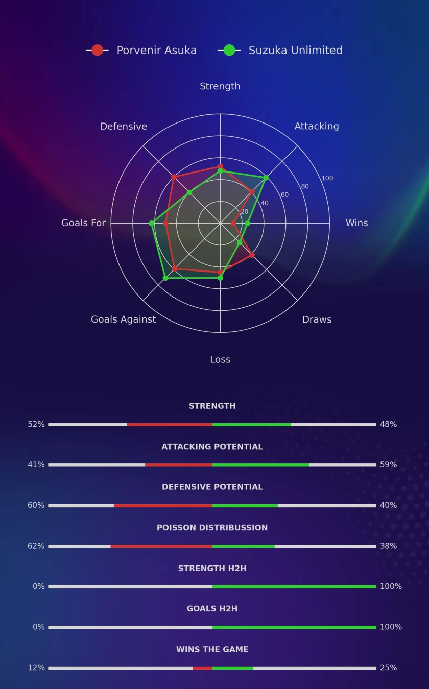 Porvenir Asuka - Suzuka Unlimited diagrams
