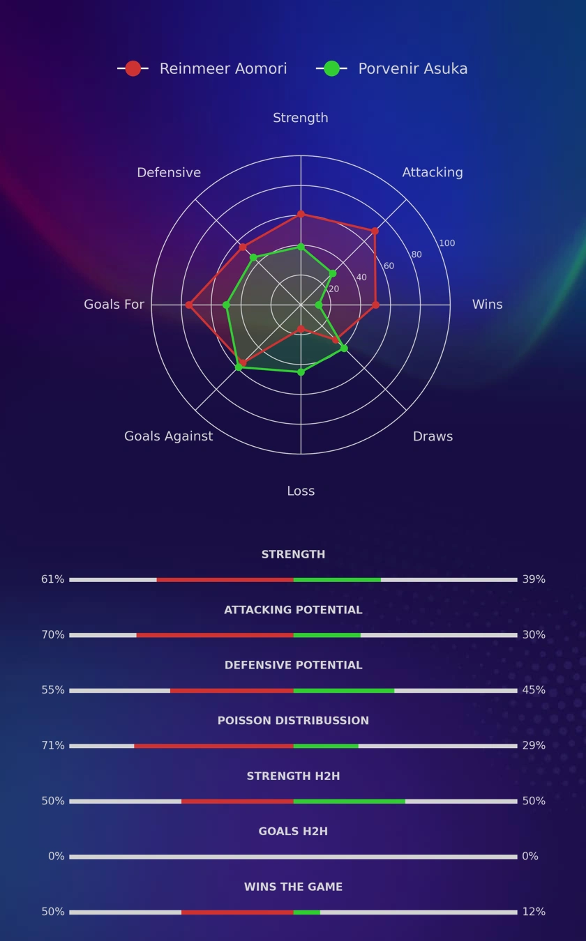 Reinmeer Aomori - Porvenir Asuka diagrams