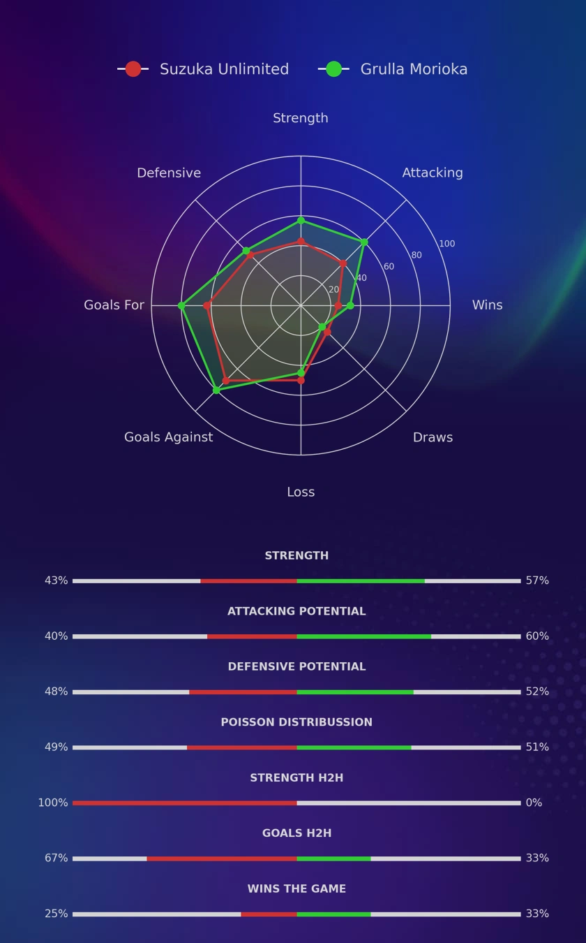 Suzuka Unlimited - Grulla Morioka diagrams