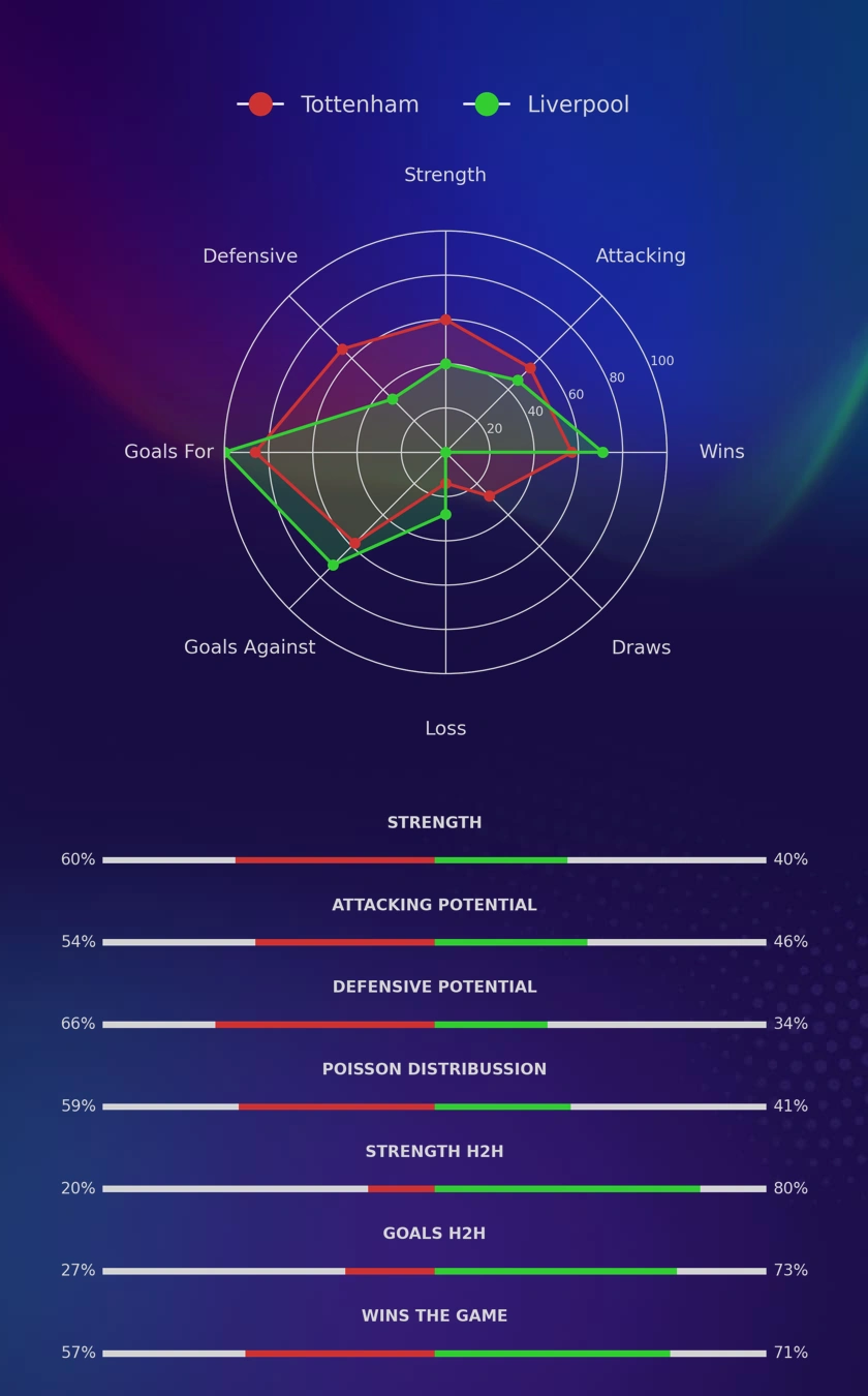 Tottenham - Liverpool diagrams