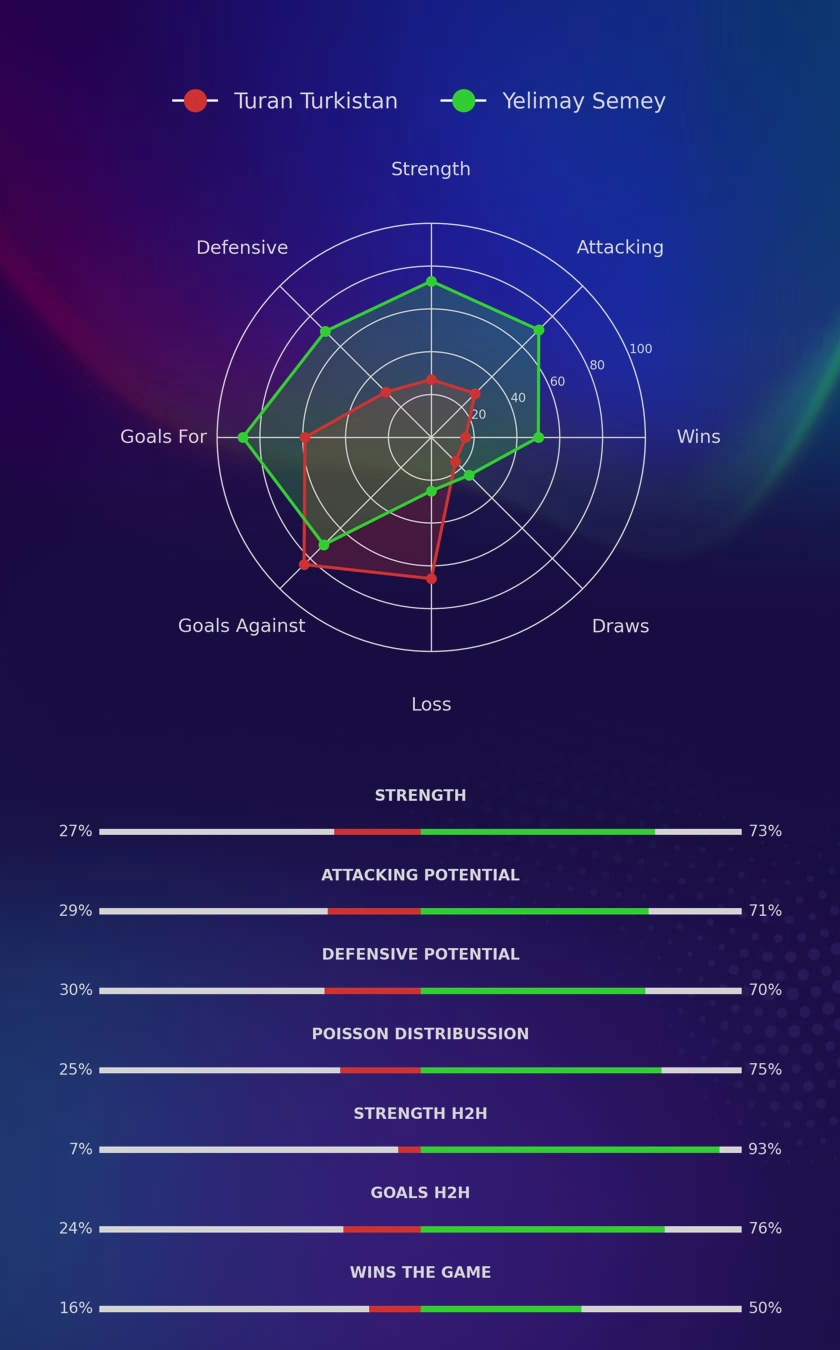 Turan Turkistan - Yelimay Semey diagrams