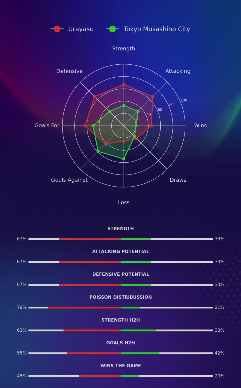Urayasu - Tokyo Musashino City diagrams