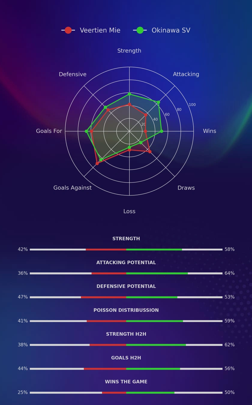 Veertien Mie - Okinawa SV diagrams
